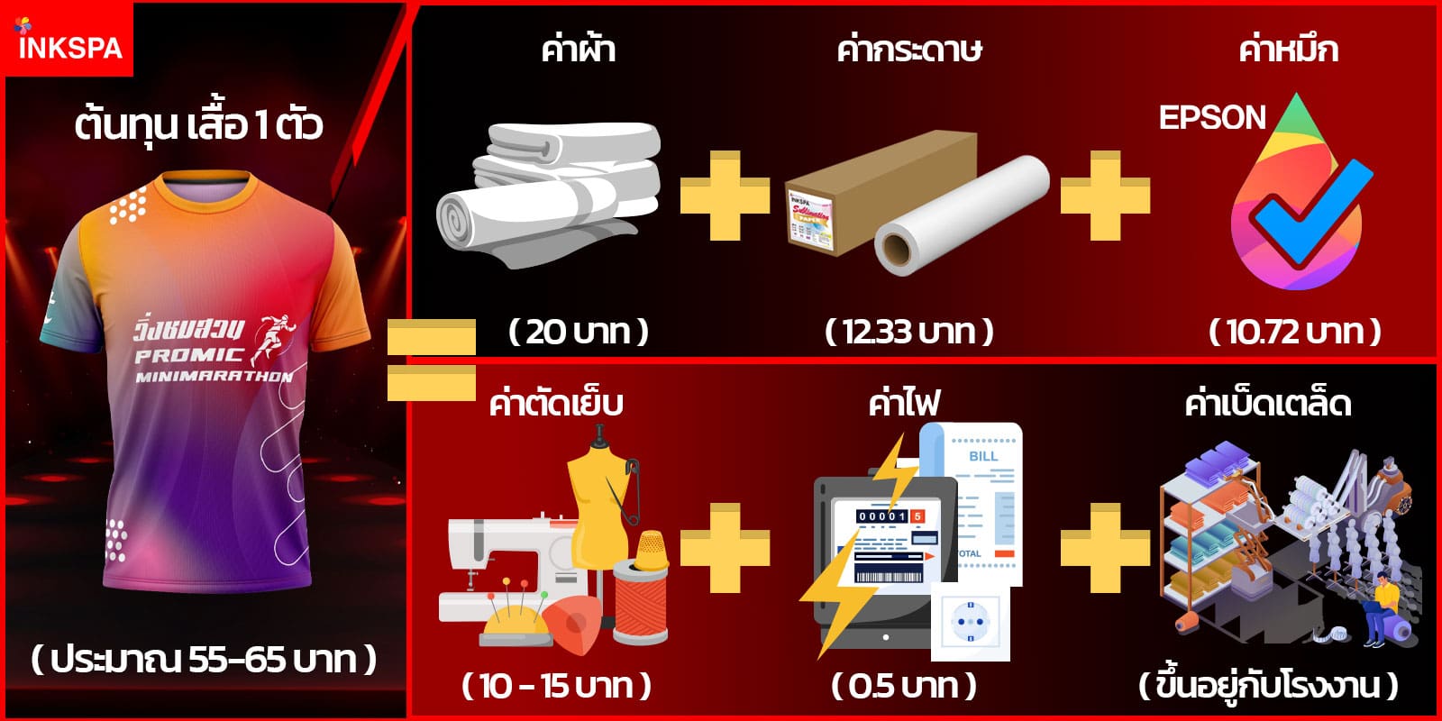 เครื่องพิมพ์ซับลิเมชั่น INKSPA ขอนแก่น เครื่องสกรีนเสื้อ เครื่องสกรีนเสื้อ ซับลิเมชั่น